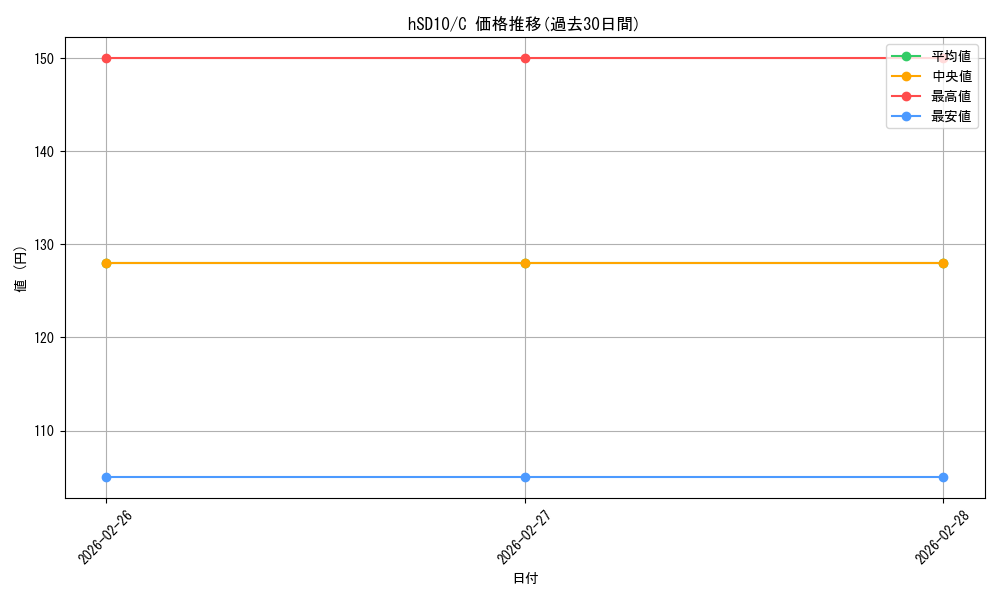 series_944061_rarity_238873_graph