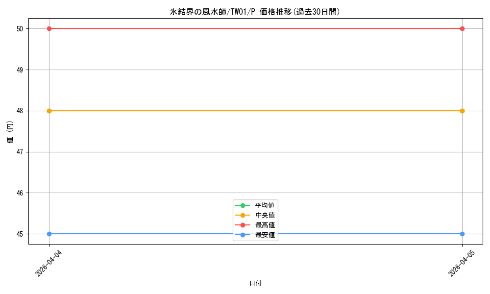 card_10017_series_1880_rarity_2_graph
