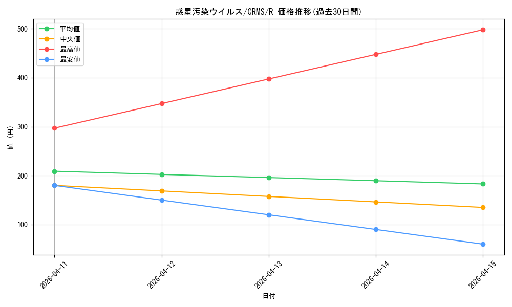 card_10115_series_23109_rarity_62_graph