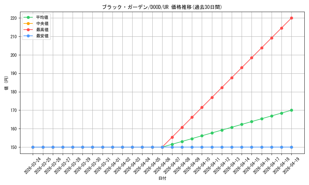 card_10265_series_2897_rarity_7_graph