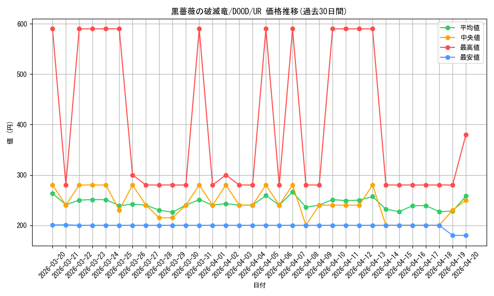card_102_series_62_rarity_7_graph