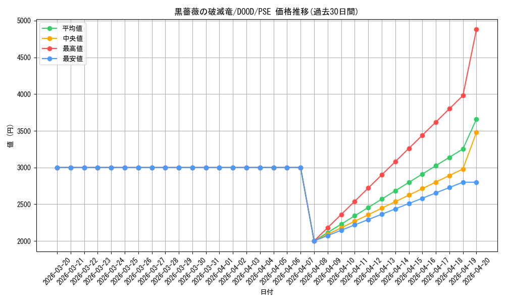 card_102_series_62_rarity_8_graph