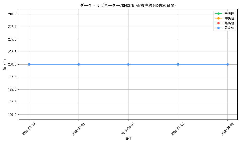 card_10356_series_18448_rarity_1_graph