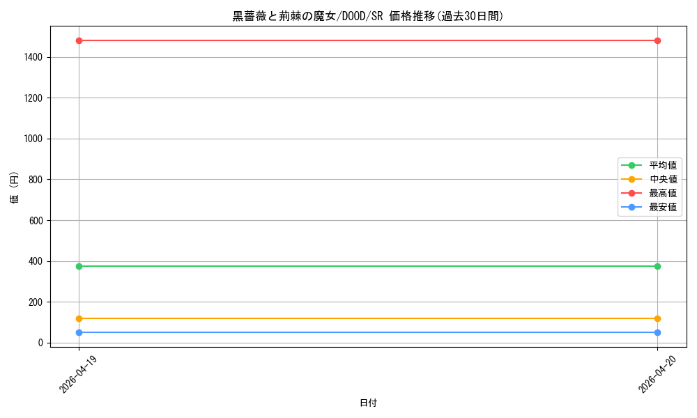card_103_series_62_rarity_3_graph