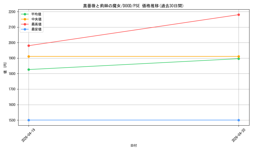 card_103_series_62_rarity_8_graph