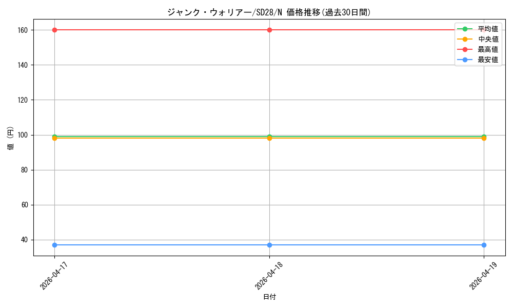 card_10404_series_15595_rarity_1_graph