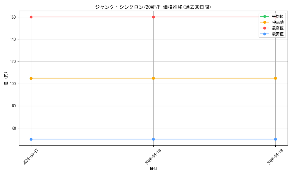 card_10405_series_12249_rarity_2_graph