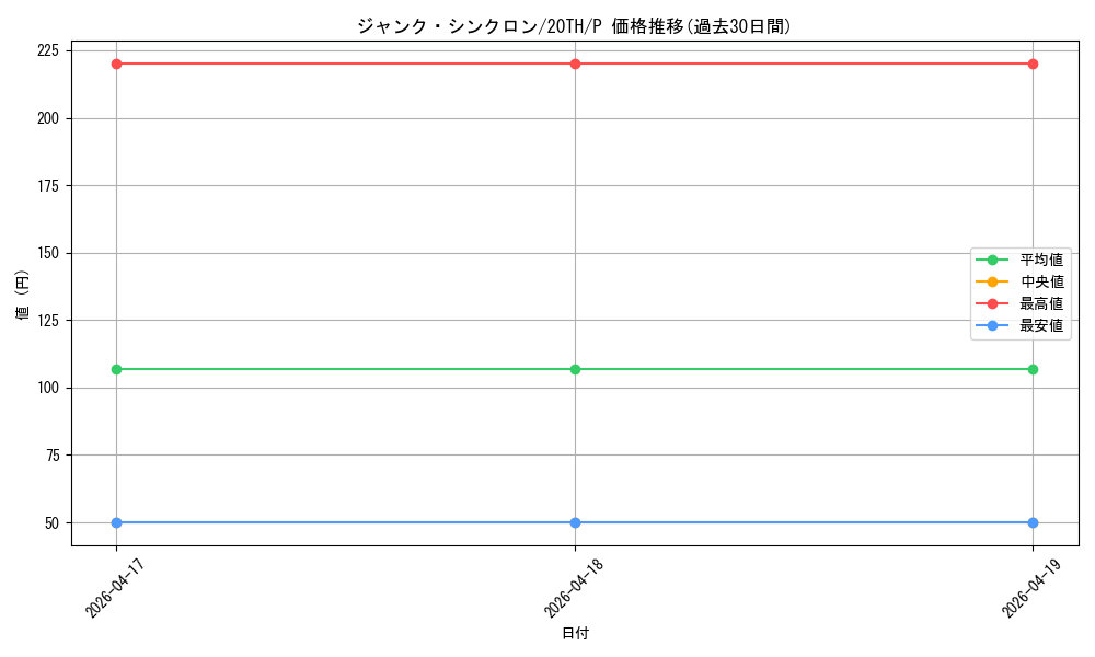card_10405_series_9423_rarity_2_graph