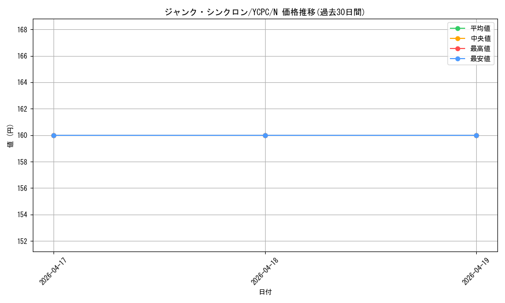 card_10405_series_9643_rarity_1_graph