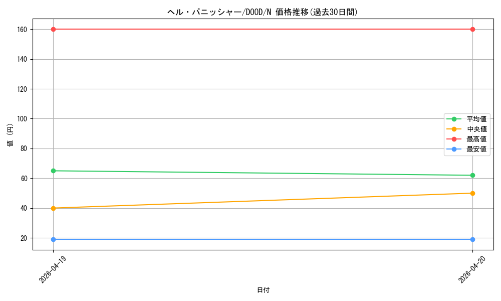 card_104_series_62_rarity_1_graph