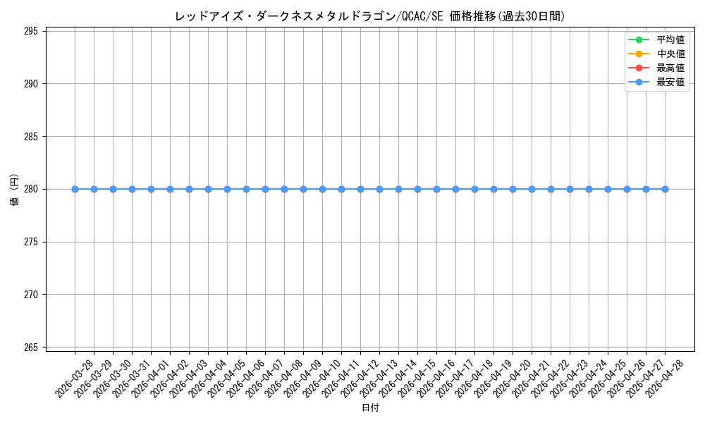 card_10551_series_2361_rarity_5_graph