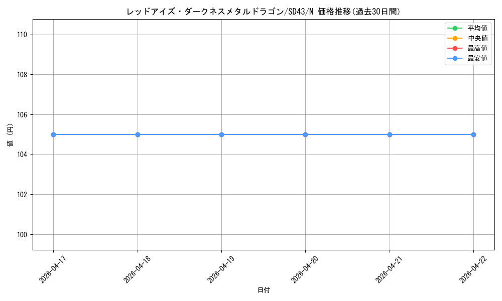 card_10551_series_4714_rarity_1_graph