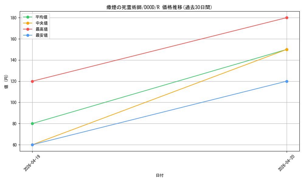 card_105_series_62_rarity_62_graph