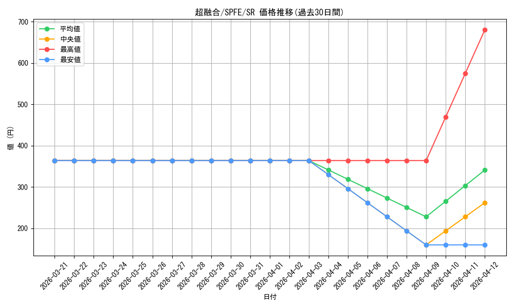 card_10606_series_12655_rarity_3_graph