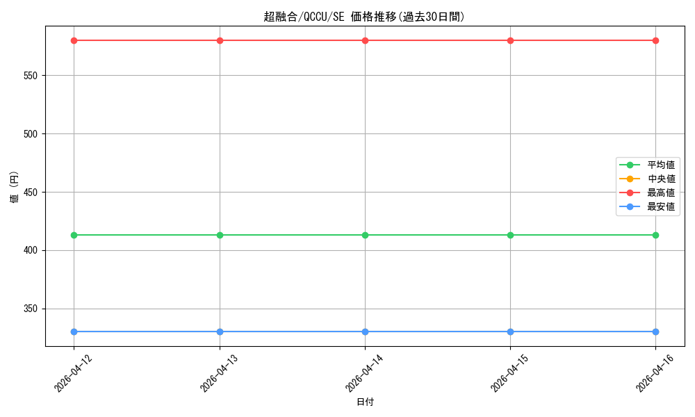 card_10606_series_2798_rarity_5_graph