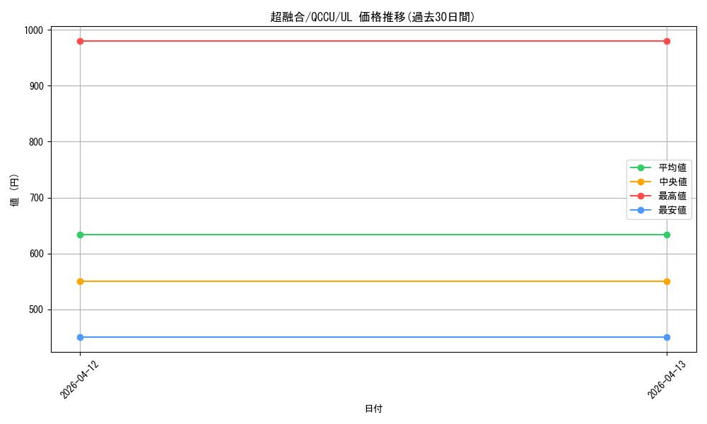 card_10606_series_2798_rarity_77_graph