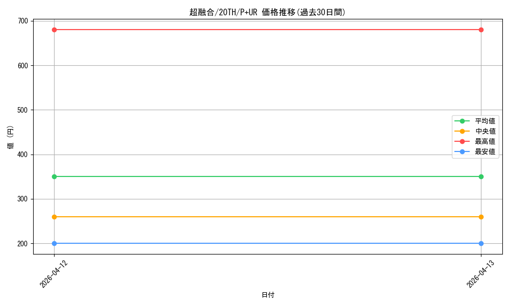 card_10606_series_9185_rarity_495_graph
