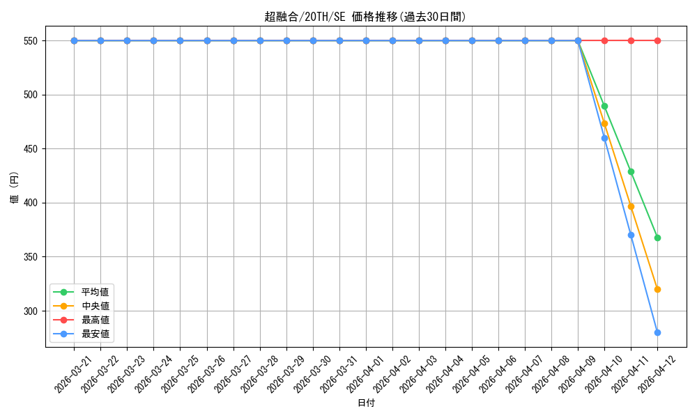 card_10606_series_9185_rarity_5_graph