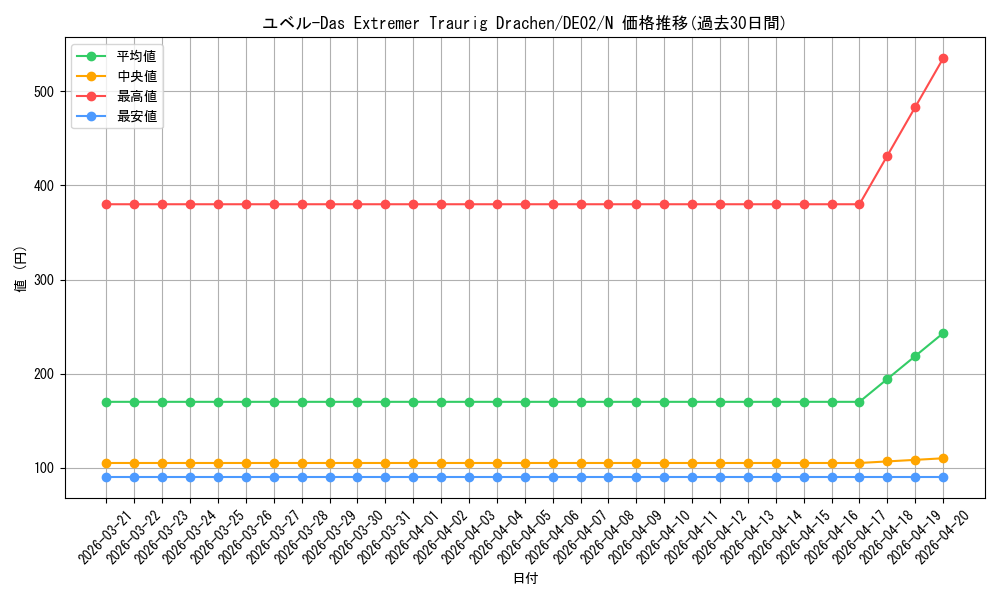 card_10636_series_18615_rarity_1_graph