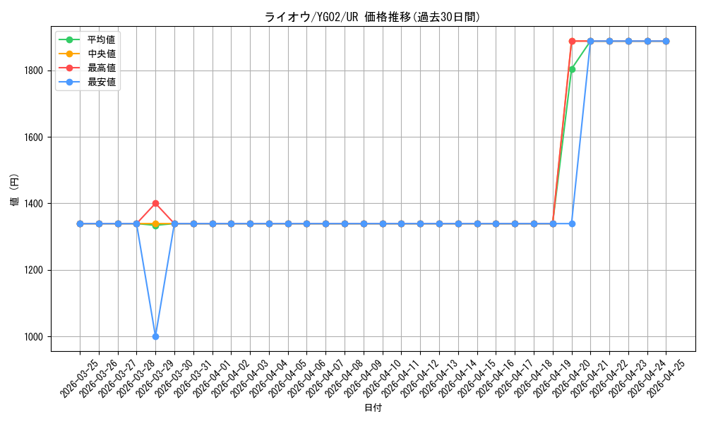 card_10677_series_25030_rarity_7_graph