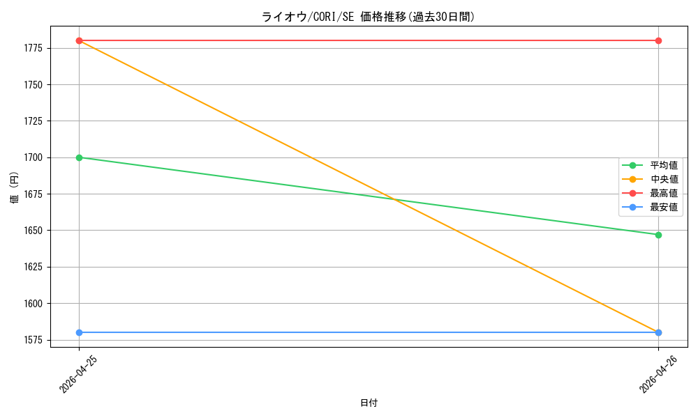 card_10677_series_6764199_rarity_5_graph