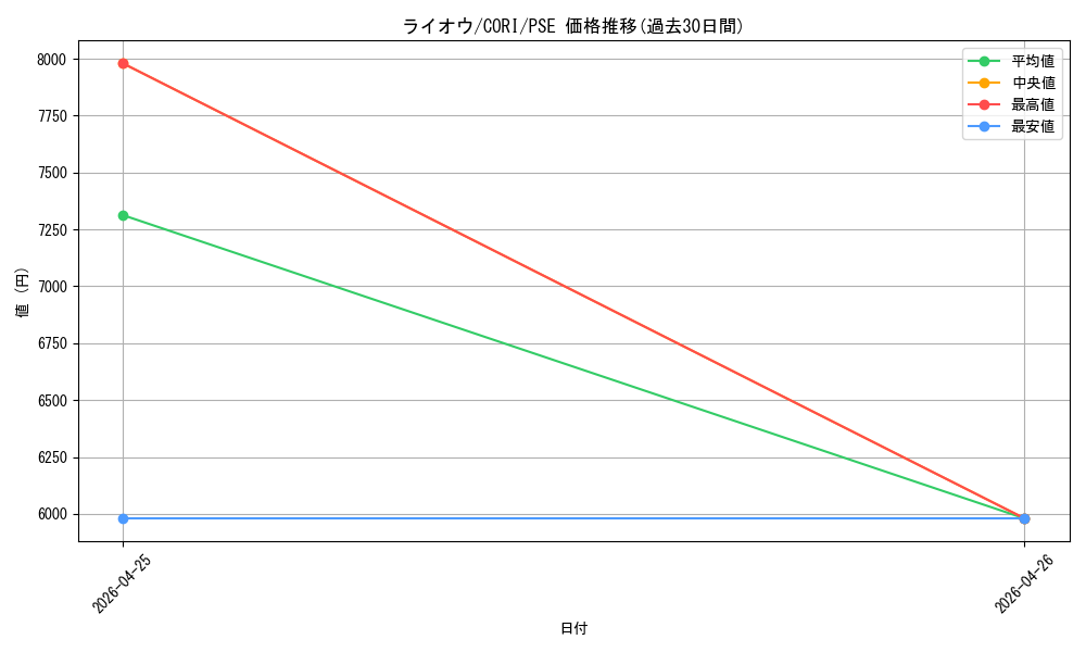 card_10677_series_6764199_rarity_8_graph