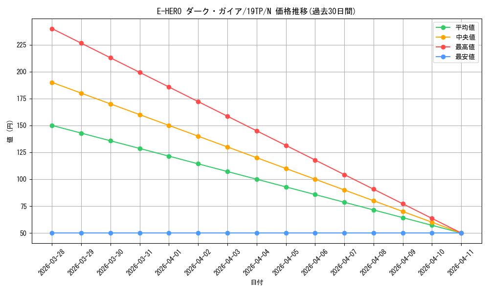 card_10685_series_12456_rarity_1_graph