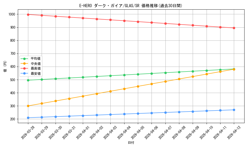 card_10685_series_25039_rarity_3_graph