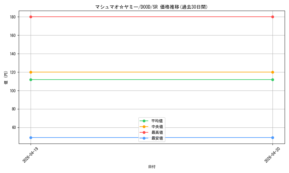card_106_series_62_rarity_3_graph
