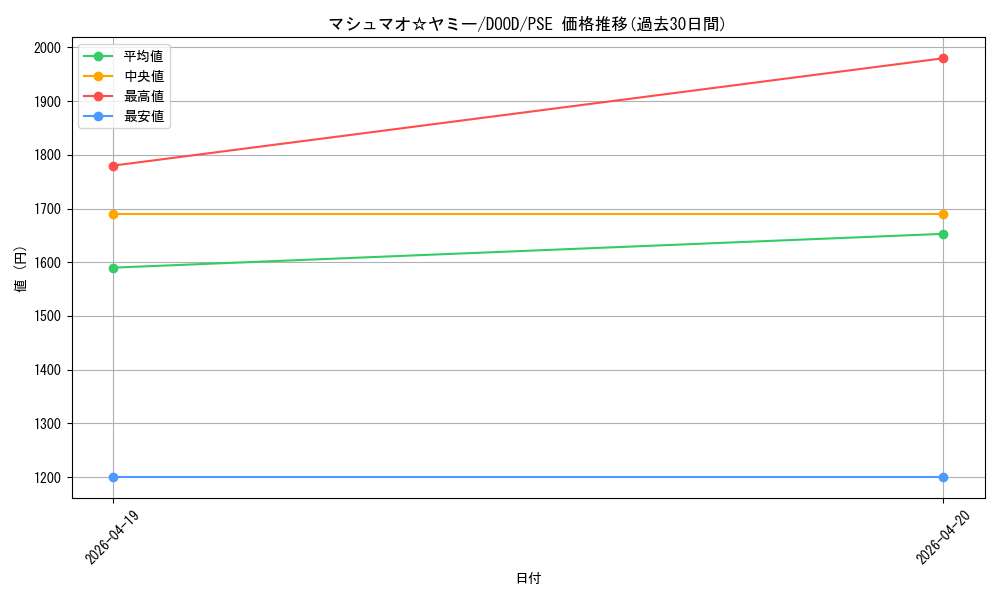 card_106_series_62_rarity_8_graph
