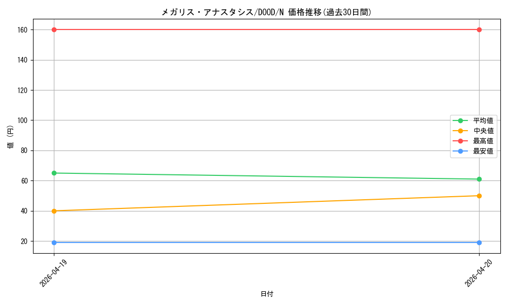 card_107_series_62_rarity_1_graph