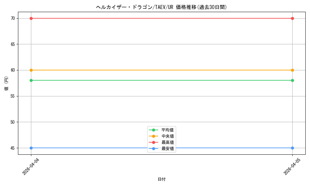 card_10838_series_25228_rarity_7_graph
