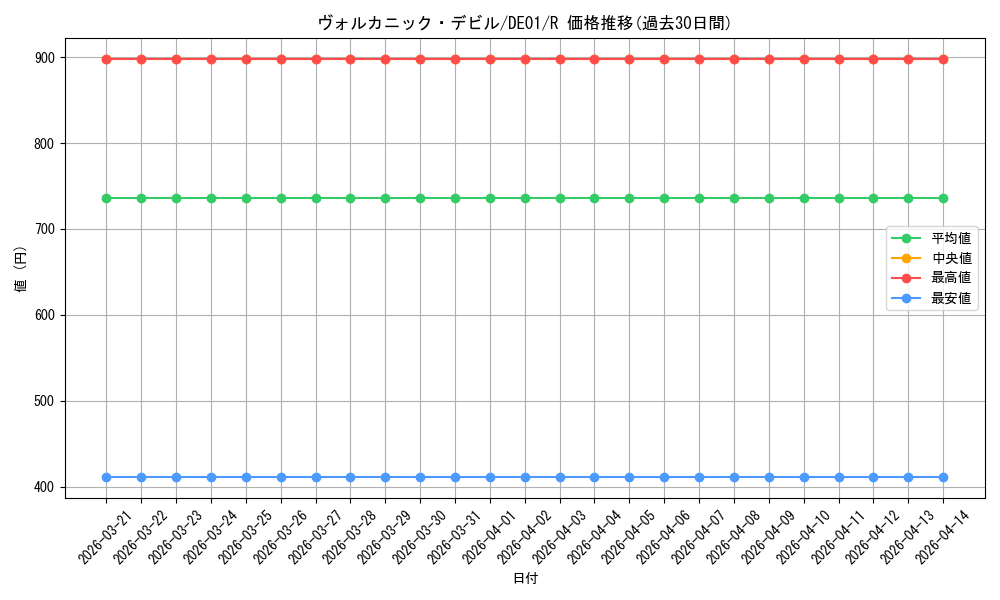 card_10866_series_18619_rarity_62_graph