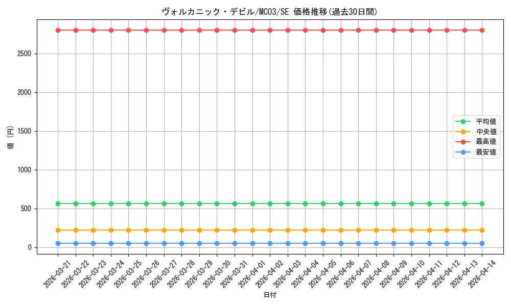 card_10866_series_25470_rarity_5_graph
