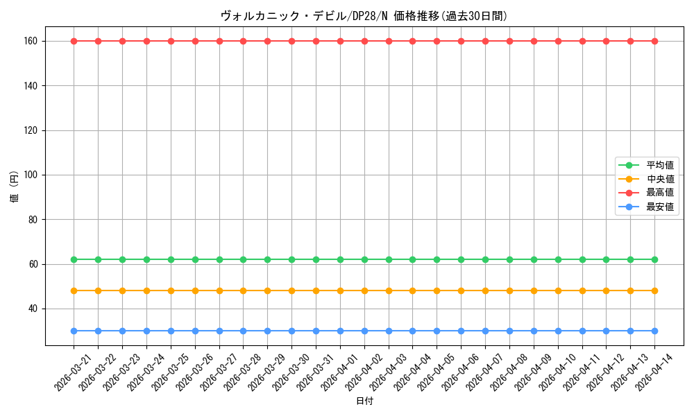 card_10866_series_2579_rarity_1_graph