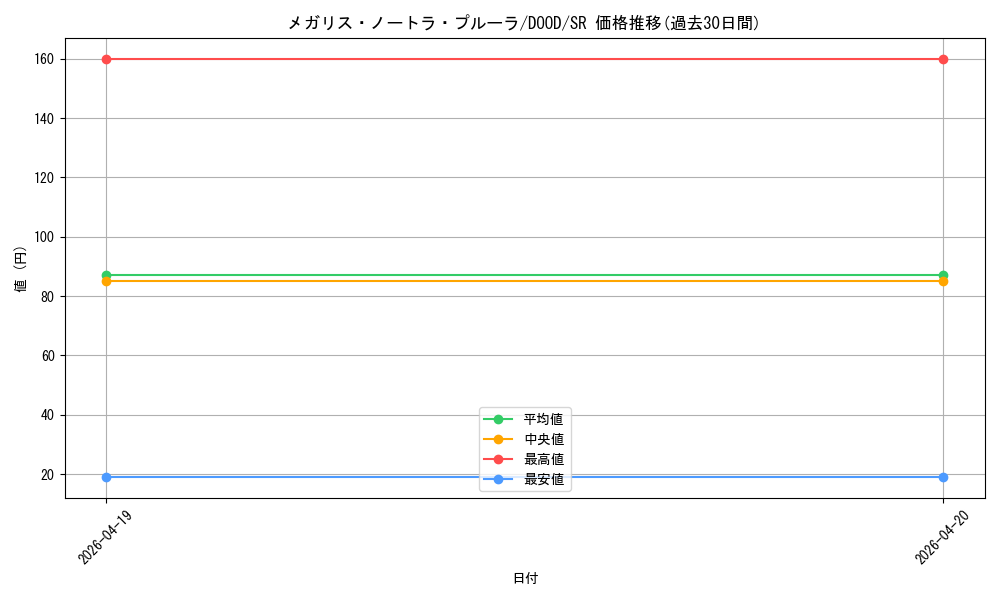 card_108_series_62_rarity_3_graph