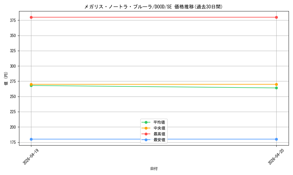 card_108_series_62_rarity_5_graph