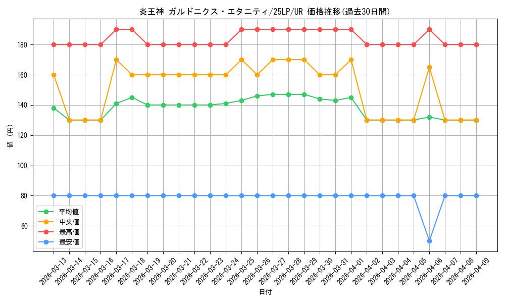 card_1096_series_38573_rarity_7_graph