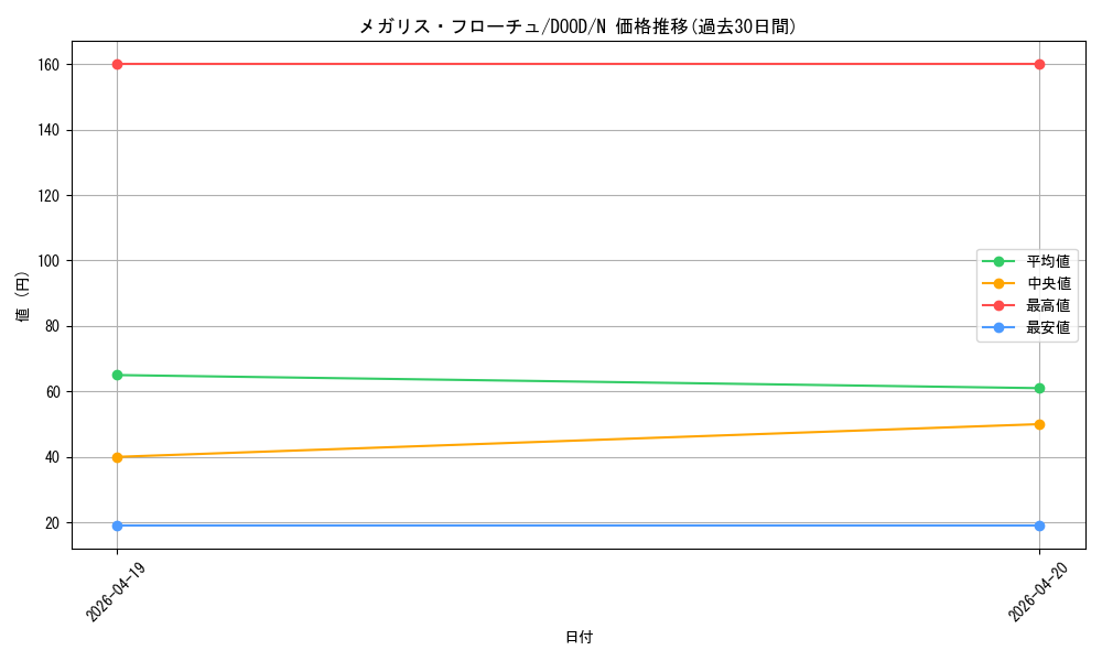 card_109_series_62_rarity_1_graph