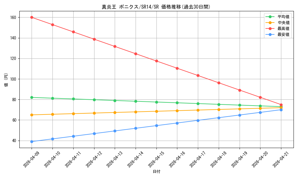 card_1102_series_2246_rarity_3_graph