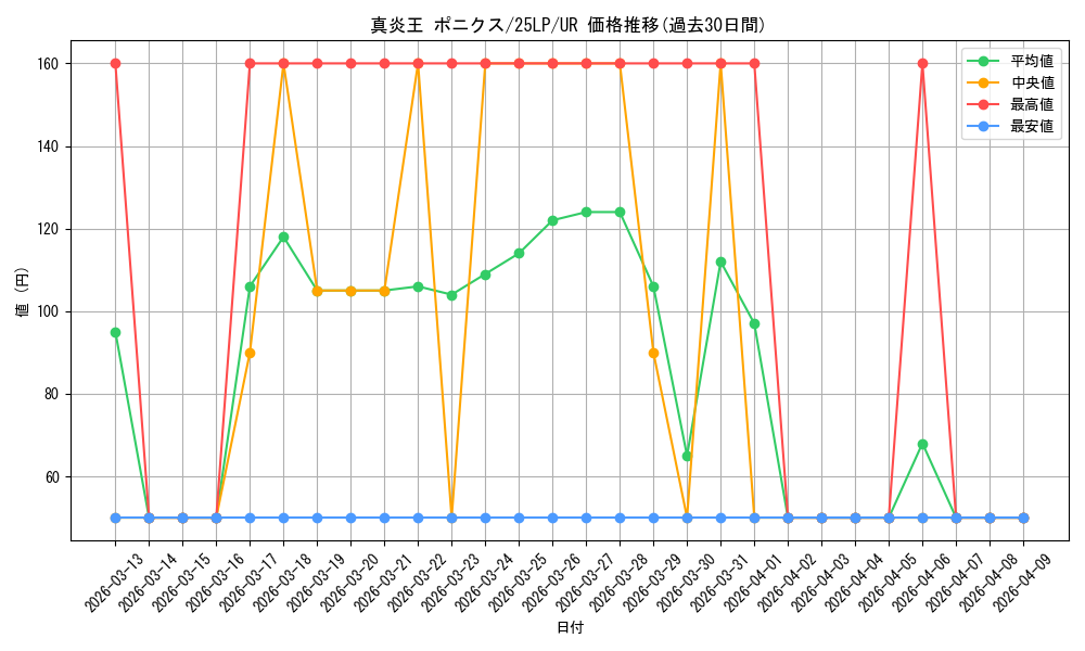 card_1102_series_38573_rarity_7_graph