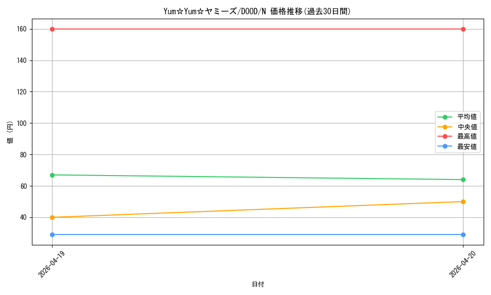 card_110_series_62_rarity_1_graph