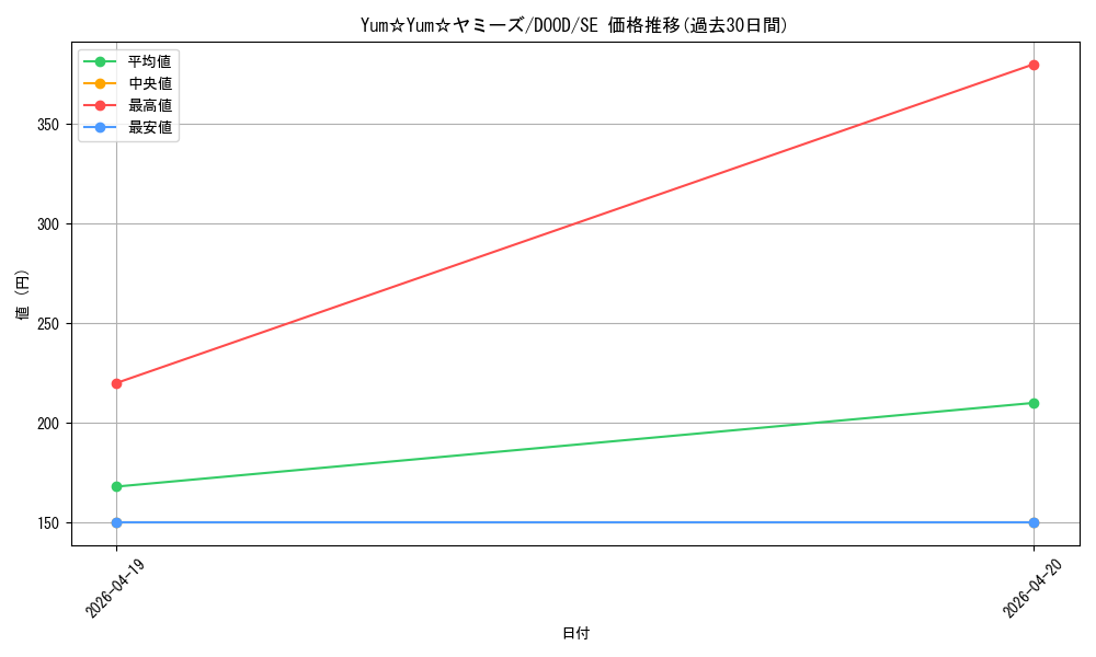 card_110_series_62_rarity_5_graph