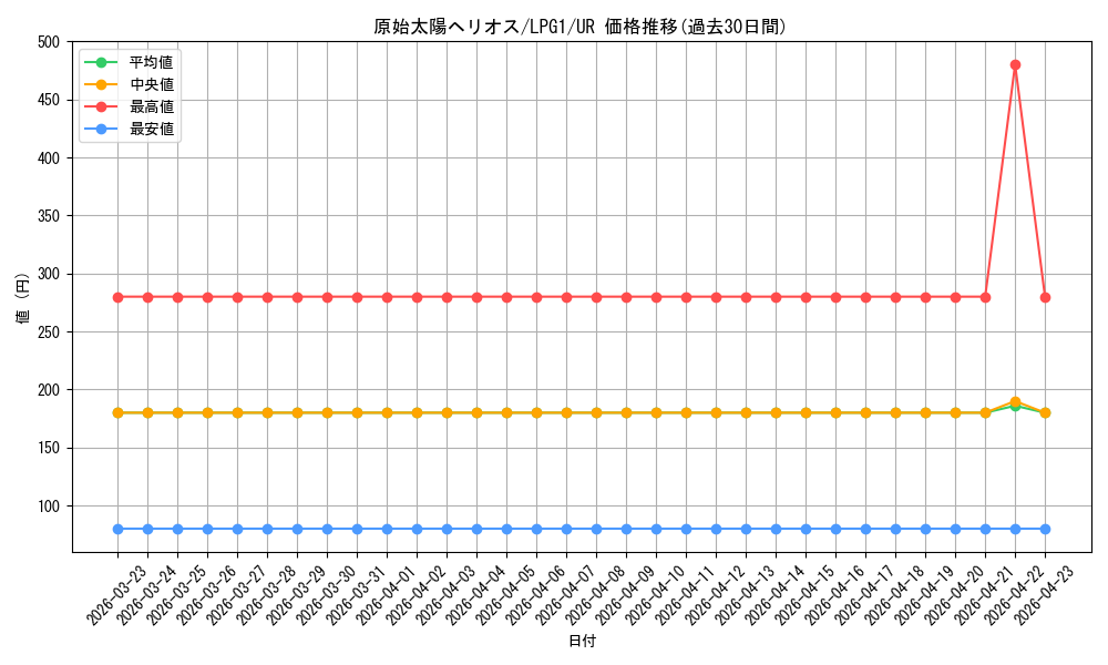 card_11183_series_39534_rarity_7_graph