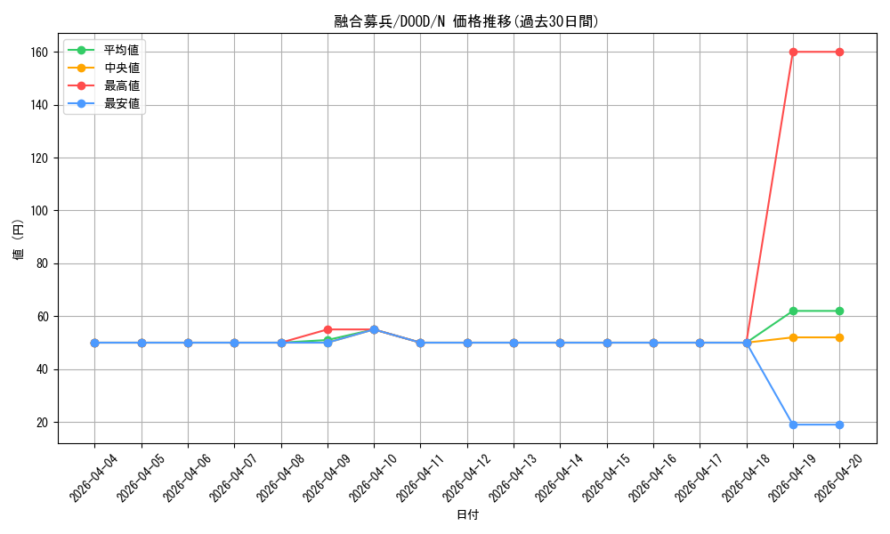 card_111_series_62_rarity_1_graph