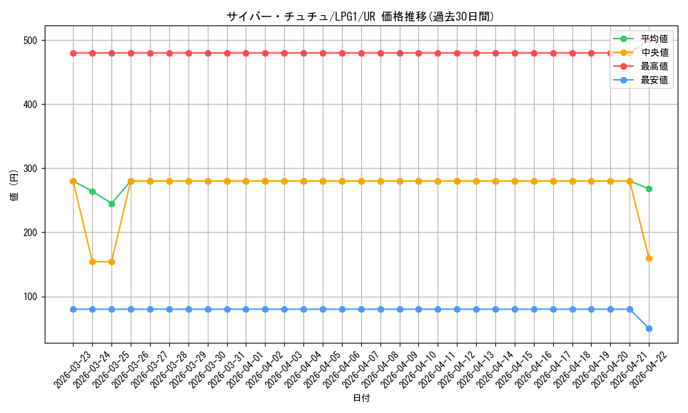 card_11211_series_39534_rarity_7_graph