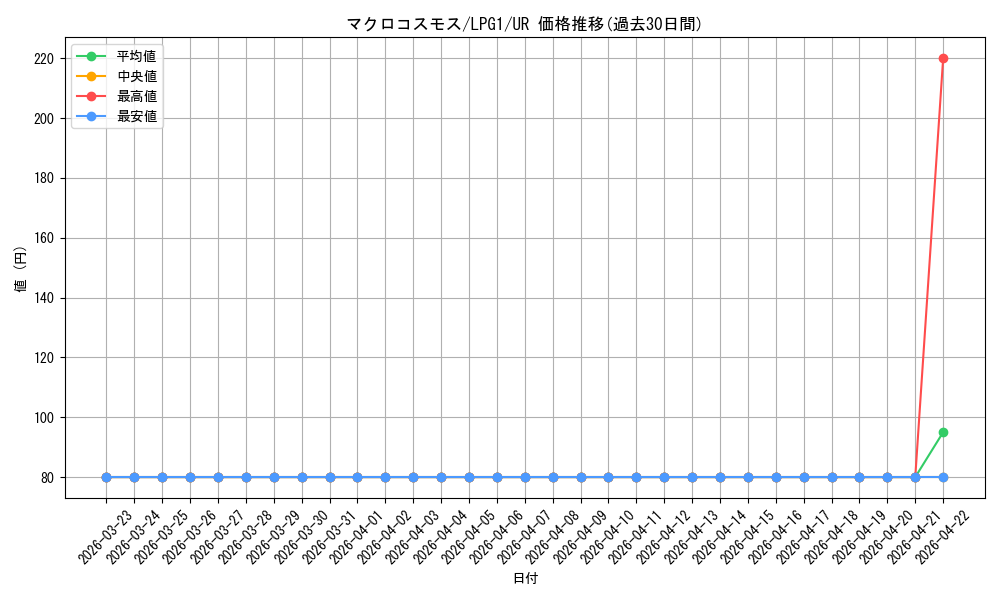 card_11239_series_39534_rarity_7_graph