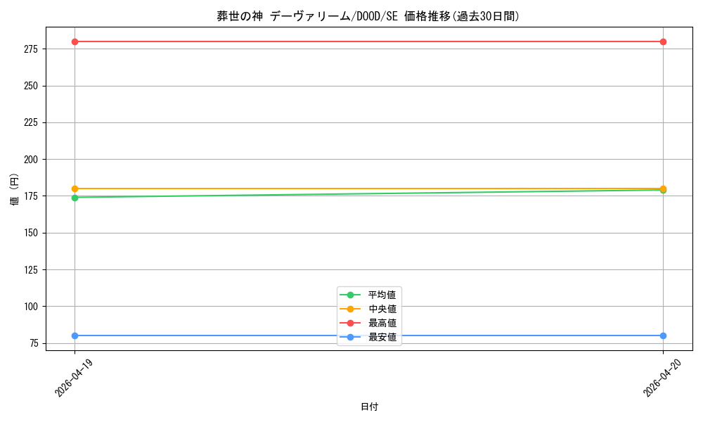 card_112_series_62_rarity_5_graph