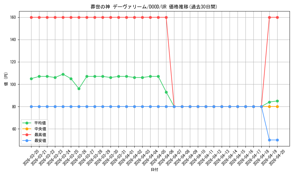 card_112_series_62_rarity_7_graph