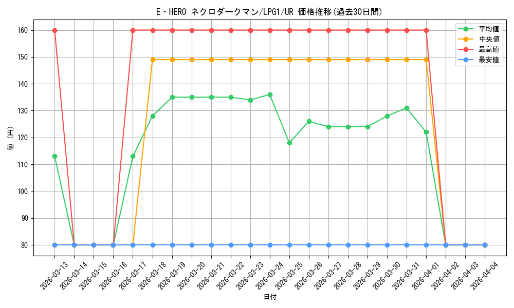 card_11335_series_39534_rarity_7_graph